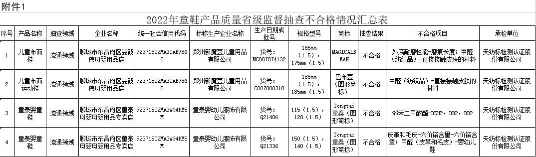 图自山东省市场监管局